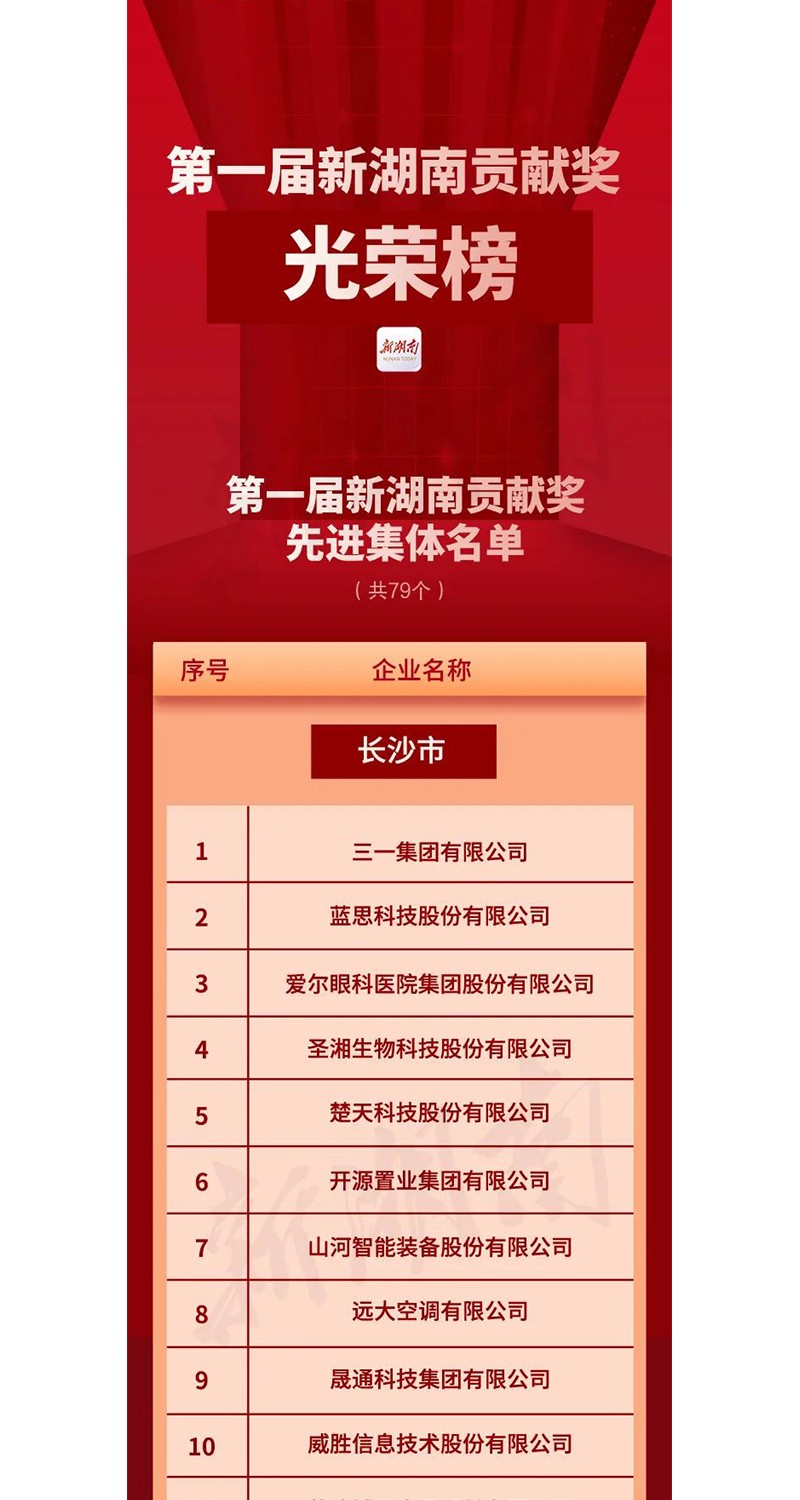 全省表彰！邵陽(yáng)這些企業(yè)和個(gè)人獲獎(jiǎng)