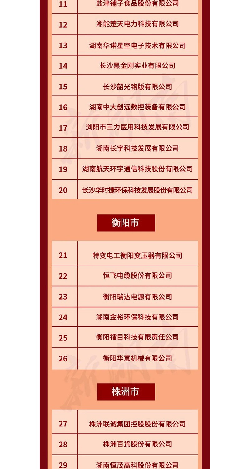 全省表彰！邵陽(yáng)這些企業(yè)和個(gè)人獲獎(jiǎng)