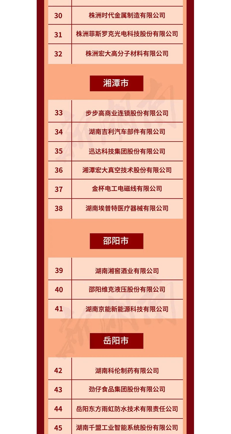 全省表彰！邵陽(yáng)這些企業(yè)和個(gè)人獲獎(jiǎng)
