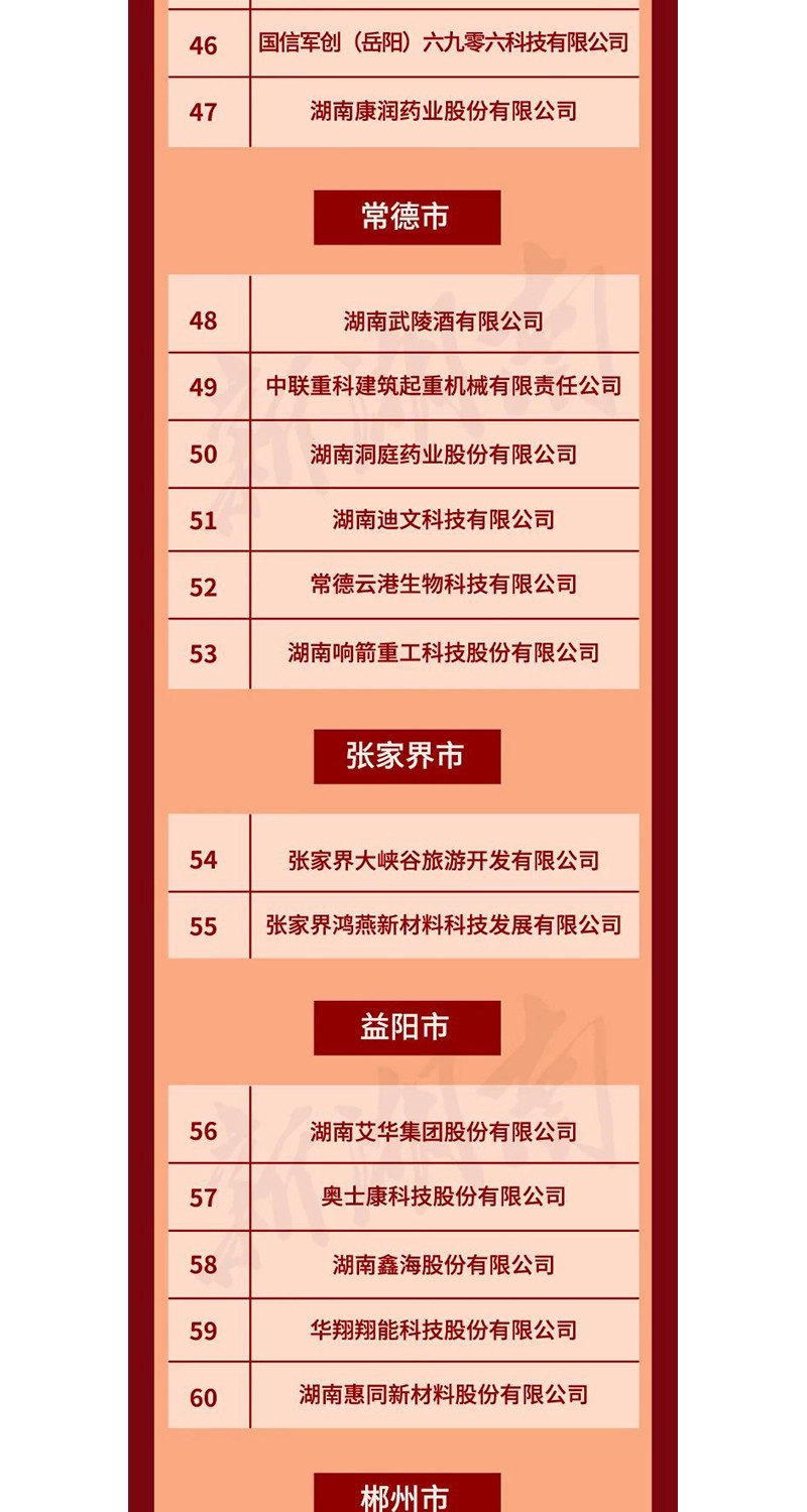 全省表彰！邵陽(yáng)這些企業(yè)和個(gè)人獲獎(jiǎng)