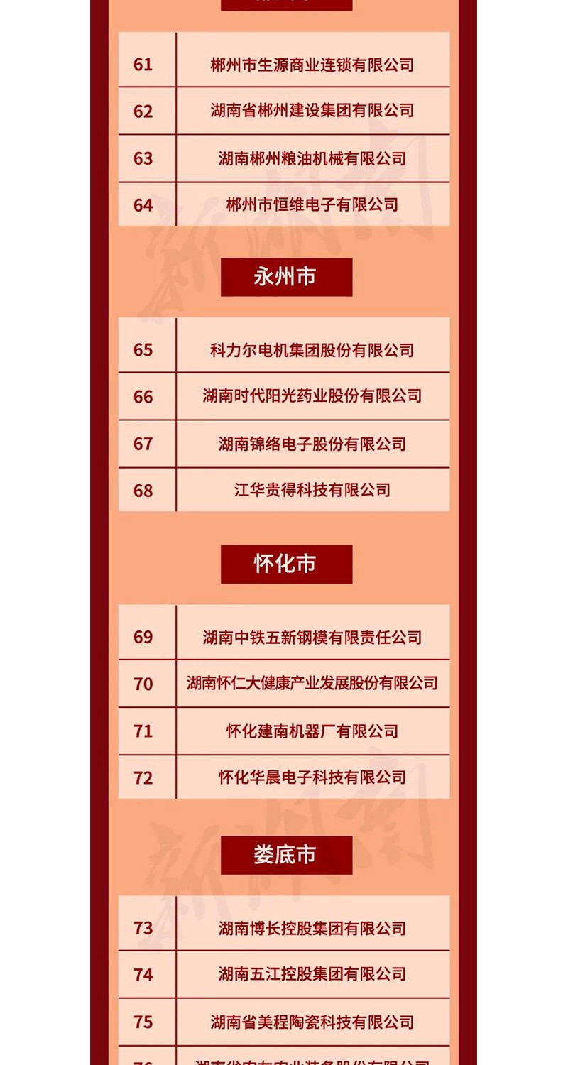 全省表彰！邵陽(yáng)這些企業(yè)和個(gè)人獲獎(jiǎng)