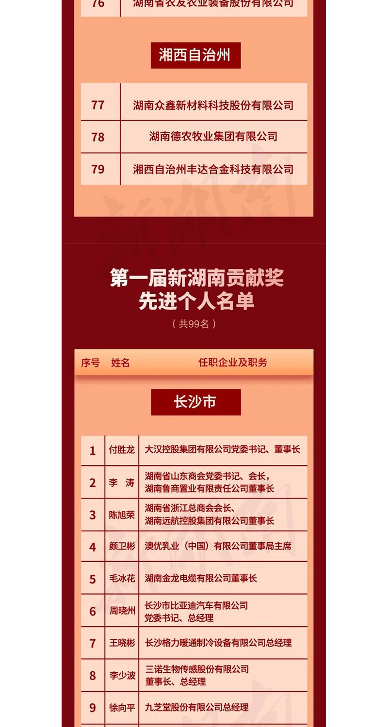 全省表彰！邵陽(yáng)這些企業(yè)和個(gè)人獲獎(jiǎng)