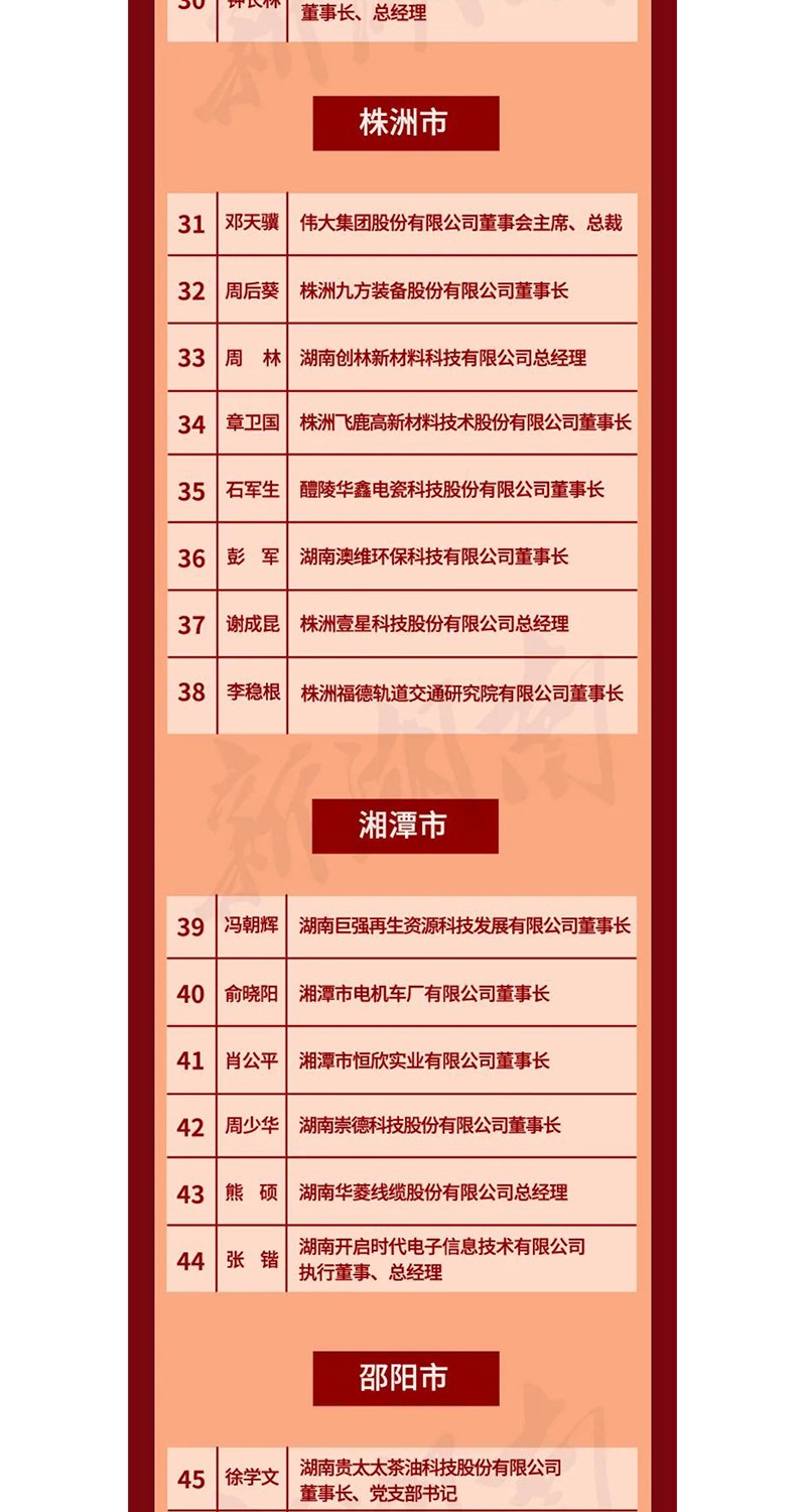 全省表彰！邵陽(yáng)這些企業(yè)和個(gè)人獲獎(jiǎng)