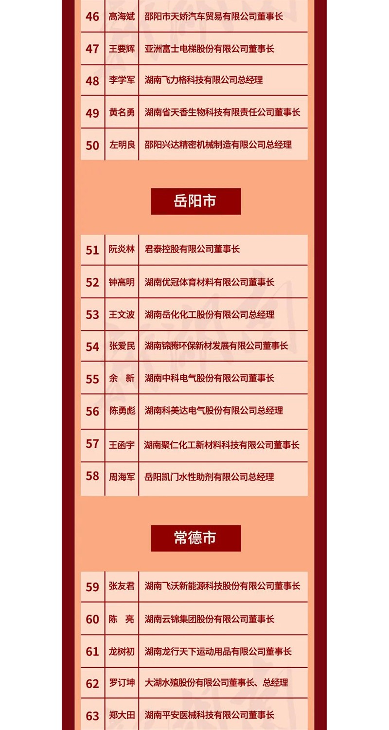 全省表彰！邵陽(yáng)這些企業(yè)和個(gè)人獲獎(jiǎng)