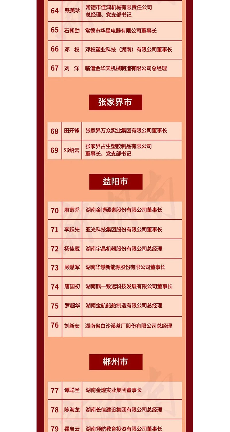 全省表彰！邵陽(yáng)這些企業(yè)和個(gè)人獲獎(jiǎng)