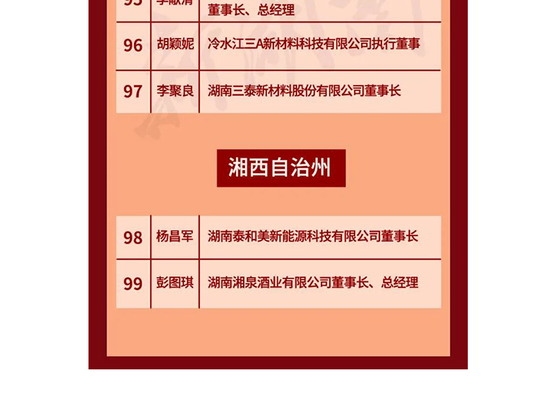 全省表彰！邵陽(yáng)這些企業(yè)和個(gè)人獲獎(jiǎng)
